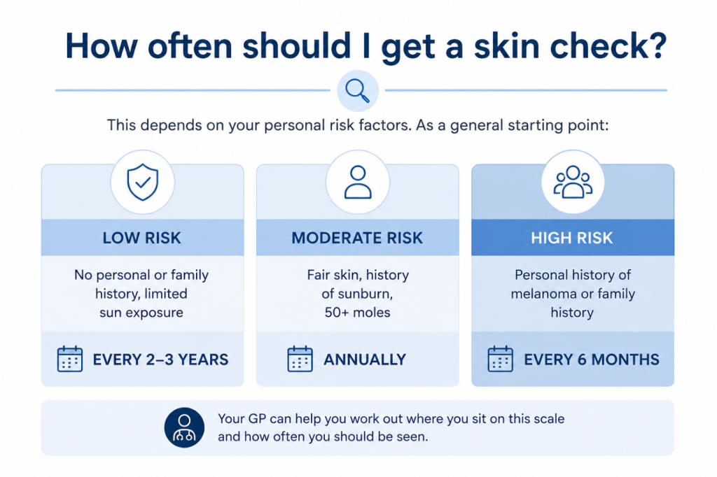 how often should I get a skin check